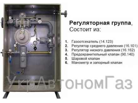Регуляторная группа СУГ 1 или  2 степени "УКРАВТОНОМГАЗ" (50 кг / ч) - Фото1